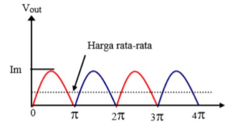 Pengertian Dan Fungsi Dioda Penyearah Samrasyid