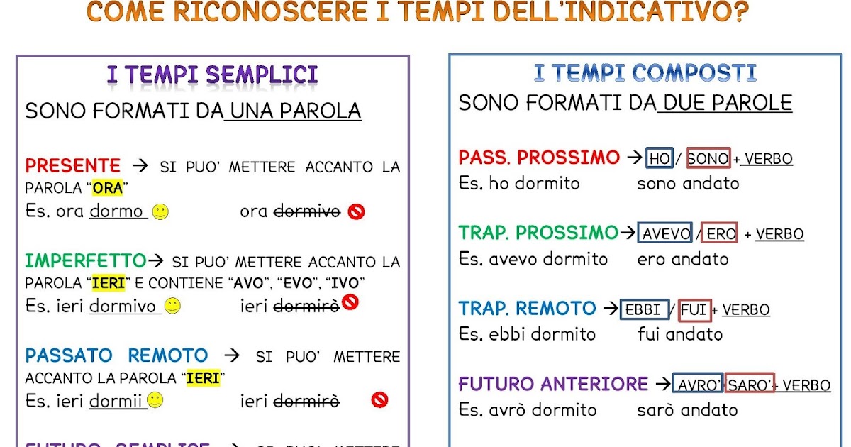 COME RICONOSCERE I TEMPI DELL'INDICATIVO?