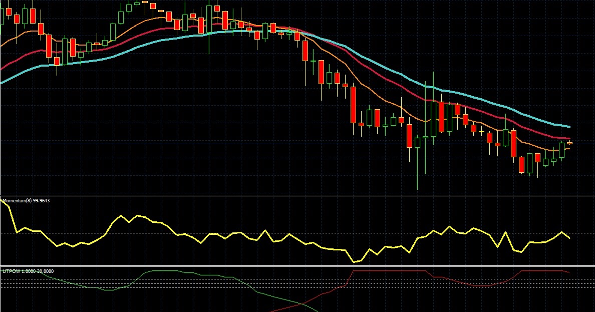 Como ganar 100 dólares diarios en forex