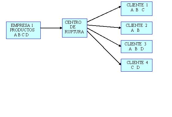 Gerney Ríos González: ALMACENAMIENTO, FUNDAMENTO LOGÍSTICO