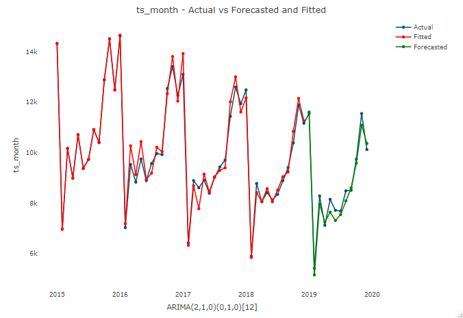 временные ряды r. прогнозирования временных рядов прикол. циклы временной ряд. Time series graphs in r. график временных рядов.