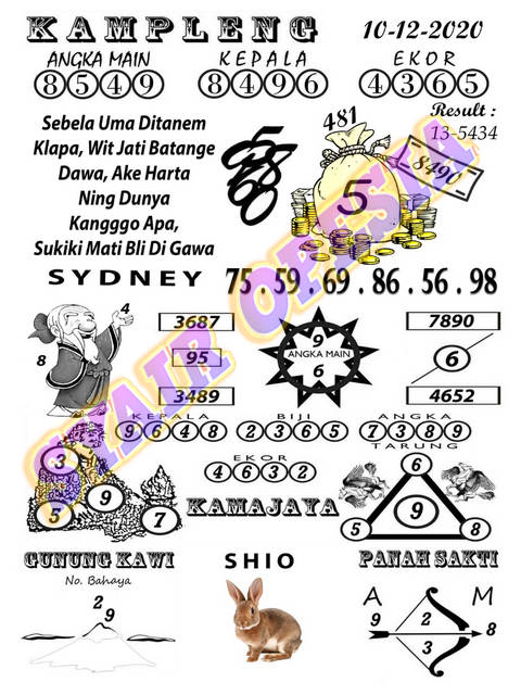 1 New Message Kode Syair Sydney 10 Desember 2020 Forum Syair Togel Hongkong Singapura Sydney 1 New Message Kode Syair Sydney 10 Desember 2020 Forum Syair Togel Hongkong Singapura Sydney