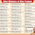 Check List of CM of UP - govtjobsyllabus.in