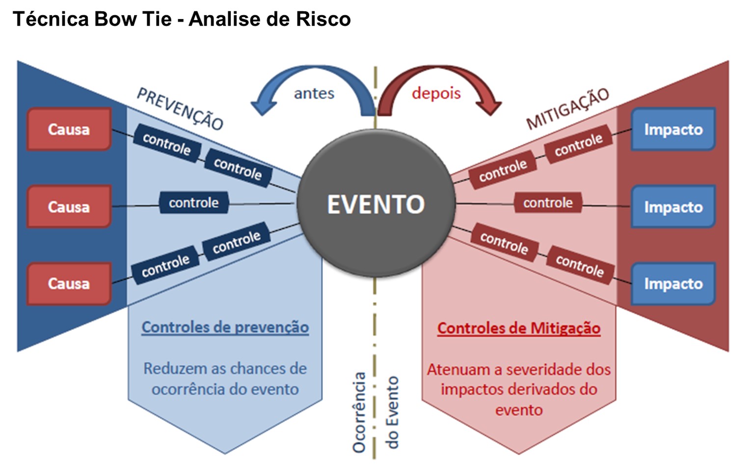 Triangulação em saúde e segurança do trabalho: Gestão, engenharia