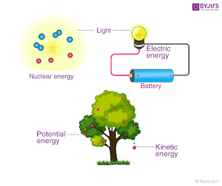 https://cdn1.byjus.com/wp-content/uploads/2020/09/Law-of-Conservation-of-Energy.png
