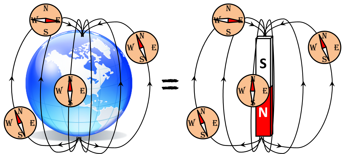 Sciathlon Force fields are real