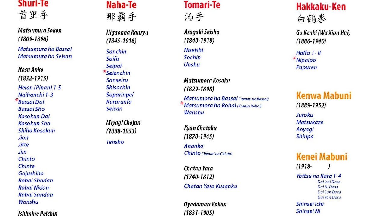 Karate Moves List - Karate Choices