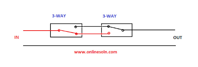 www.onlinesoln.com