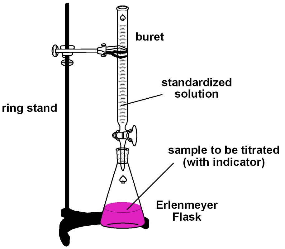 Difference Between Acid Base Titration And Redox Titration Acid Base Images