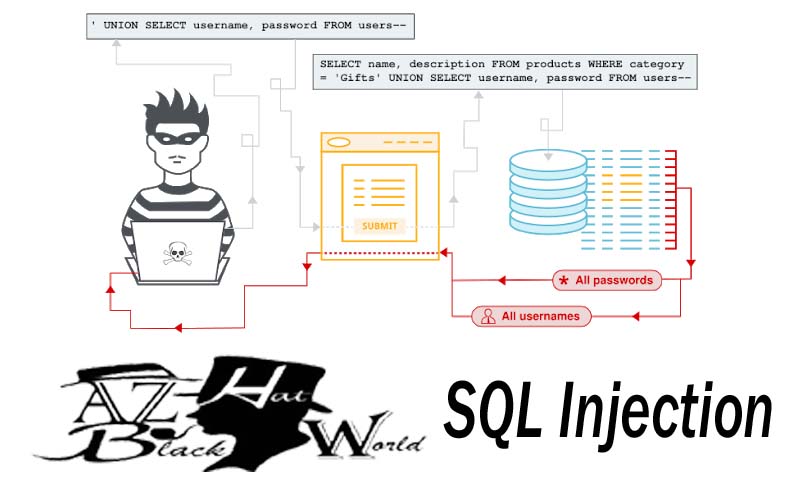 SQL Injection Payload List Black Hat Hacking