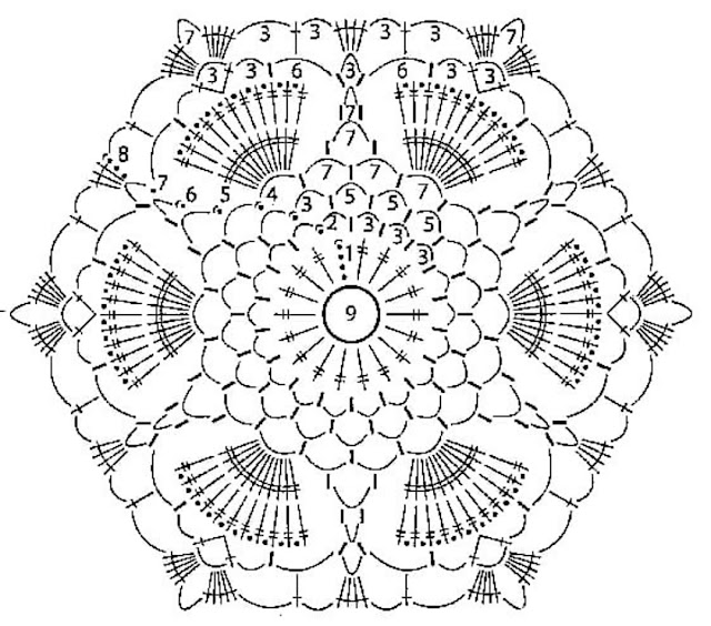 Motivo de Crochê Hexagonal