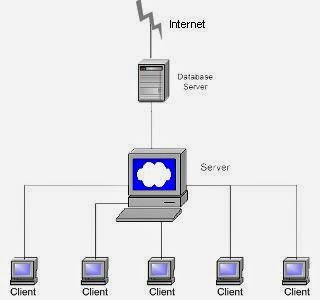 How to Connect the Server and Client Computers | Setting Windows