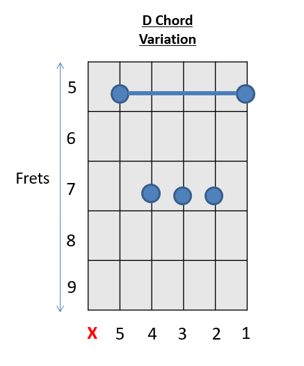 How To Play Guitar Chords D Chord Guitar 52 Easy Chords Variations