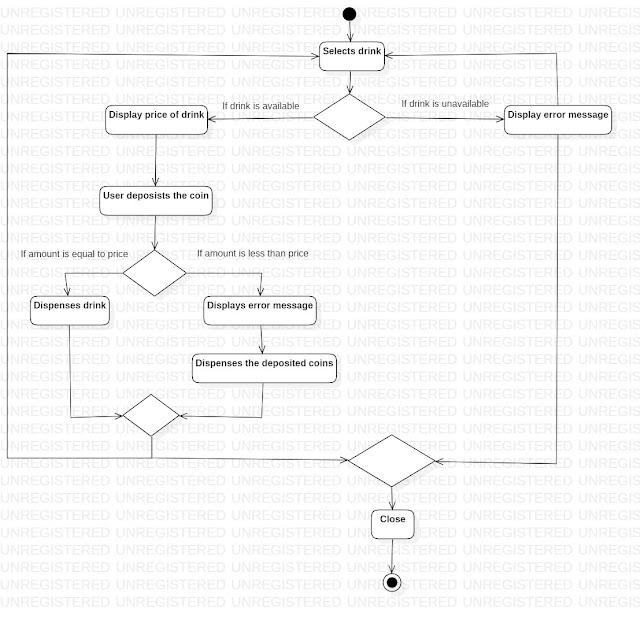 UML Activity Diagram for Vending Machine