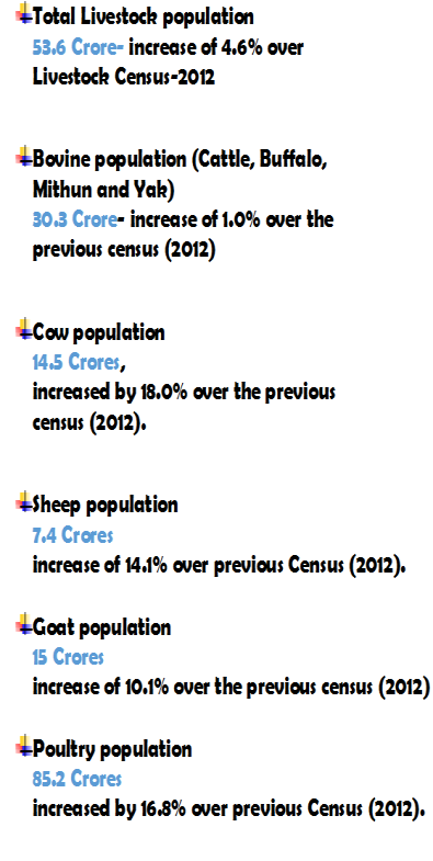 livestock census 2019, 20th livestock census, latest livestock census 2019-20, livestock census data 2019, animal husbandry latest data pdf, 