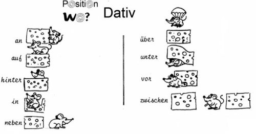 Duitse grammatica: Voorzetsels met de derde of de vierde naamval