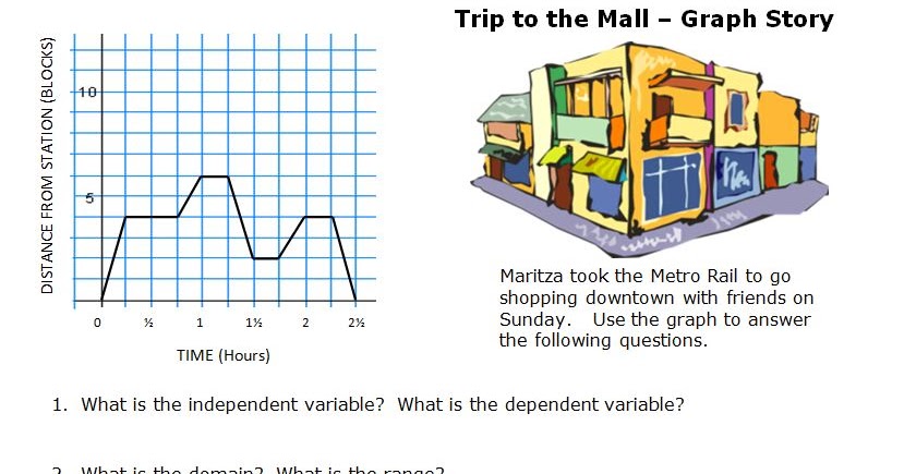Algebra's Friend: Graph Stories