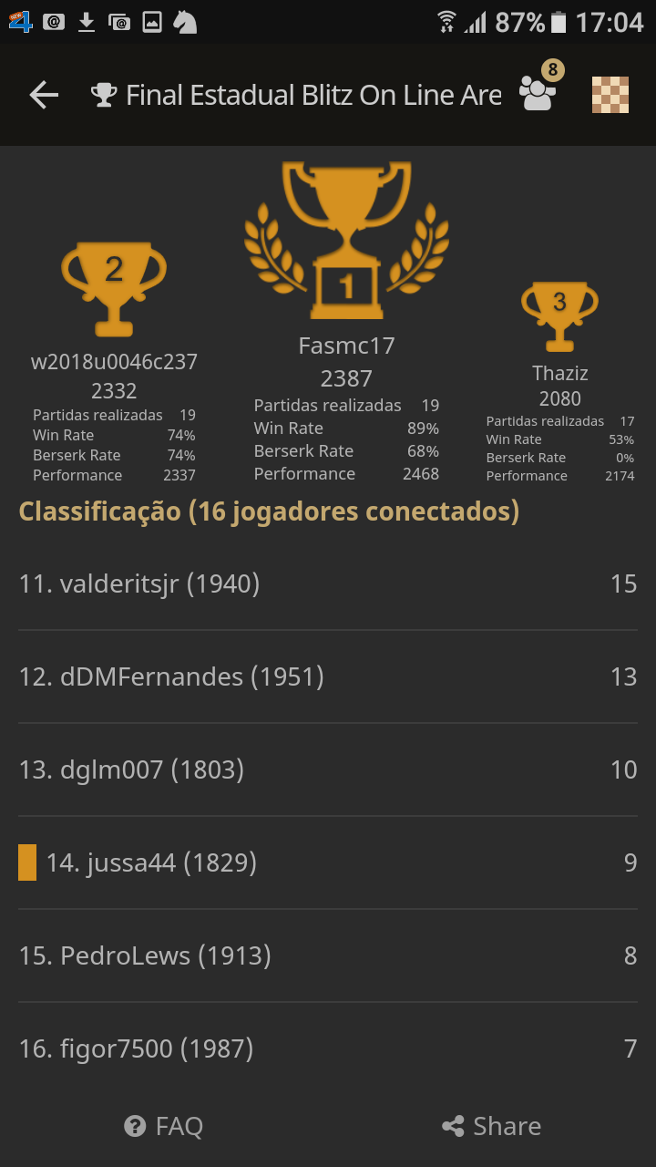 Magnus Carlsen vence Praggnanandhaa e é campeão mundial de xadrez, Agemt