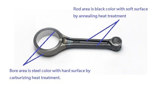 Annealing type connecting rod