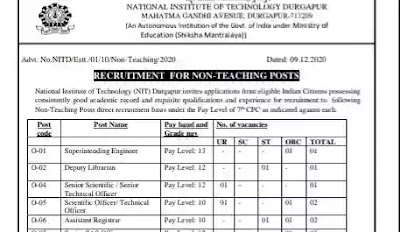 NIT Durgapur Recruitment 2021