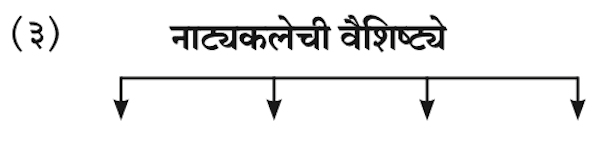 Chapter 3 - नाटक- साहित्यप्रकार-परिचय Balbharati solutions for Marathi  खालील कृती करा.