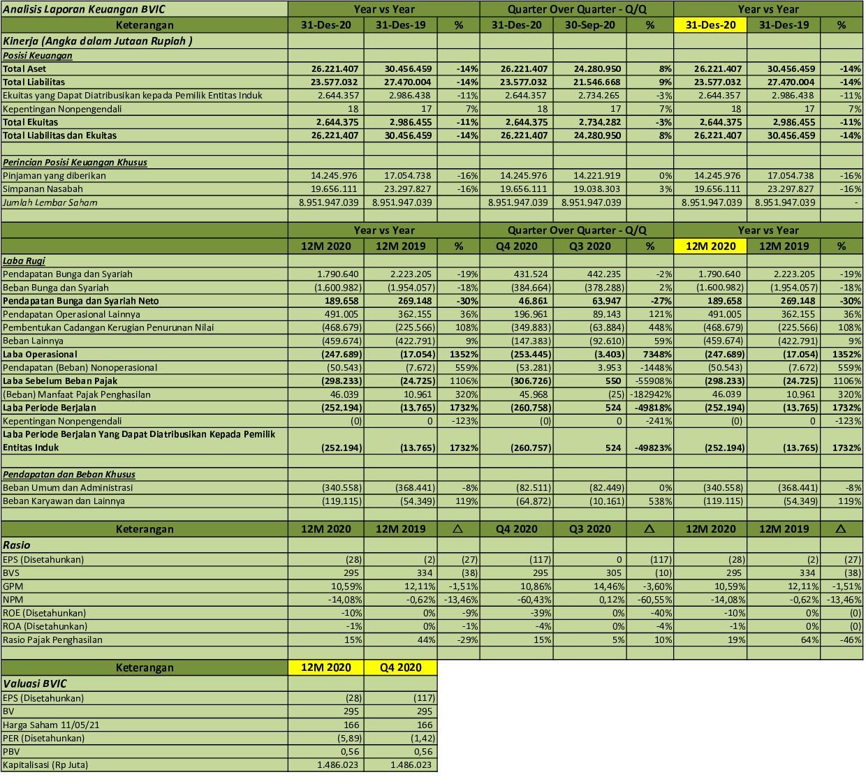 pt bliss properti indonesia tbk Idx investor: smru