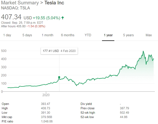 current stock price for tesla current stock price for tesla