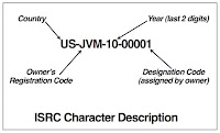 ISRC Description image