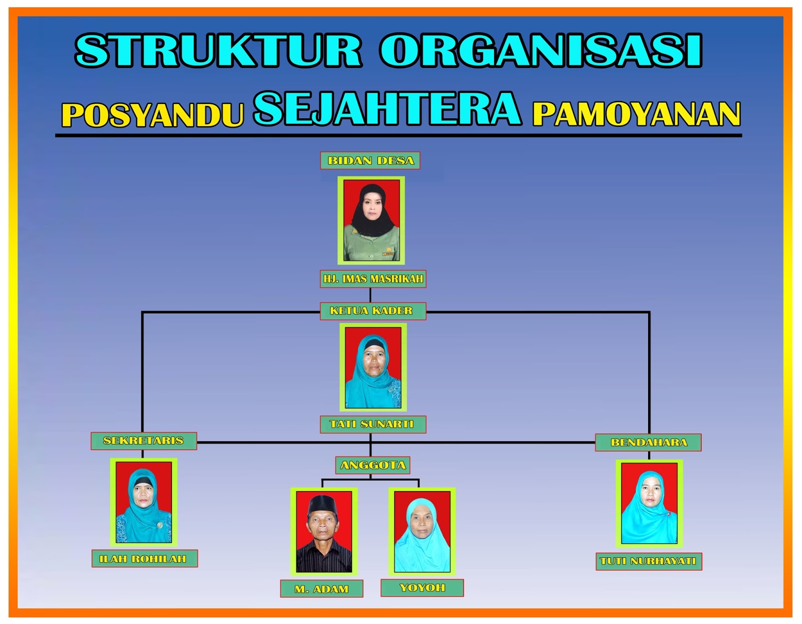 Download Struktur Organisasi Posyandu.cdr KARYAKU