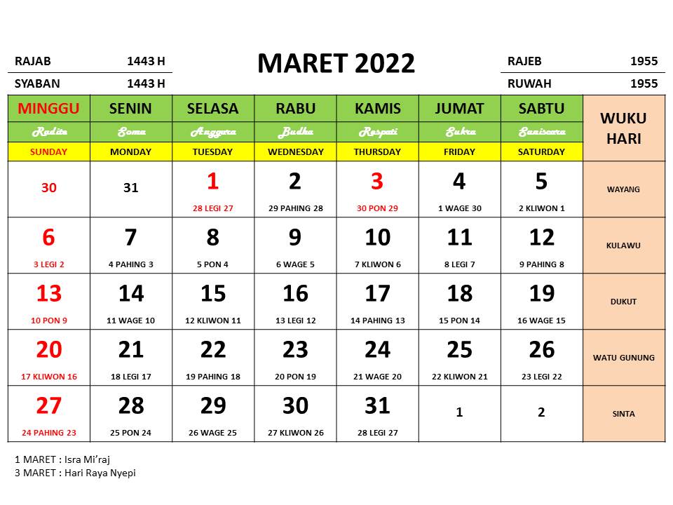 7+ Data Hk 2022 Bulan Maret