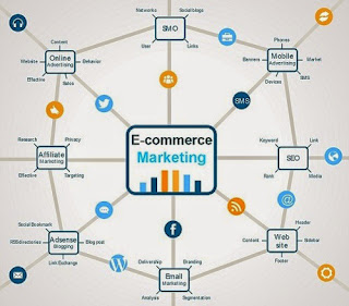 tendências do e-commerce marketing 2014