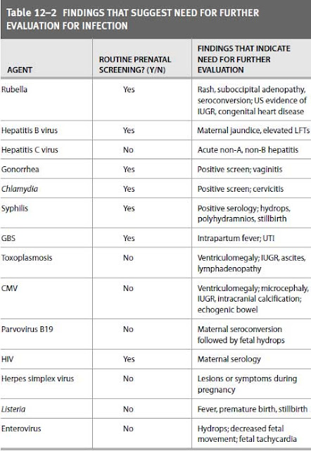 evaluation for infection evaluation for infection