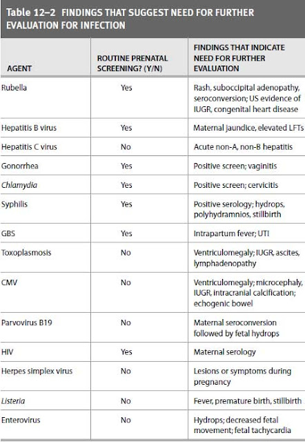 evaluation for infection