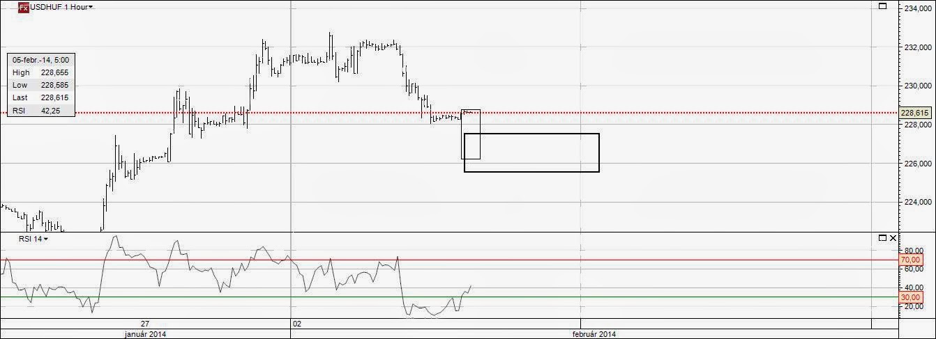 EUR/USD | Τιμές Ευρώ - Δολάριο | EUR USD Ανάλυση