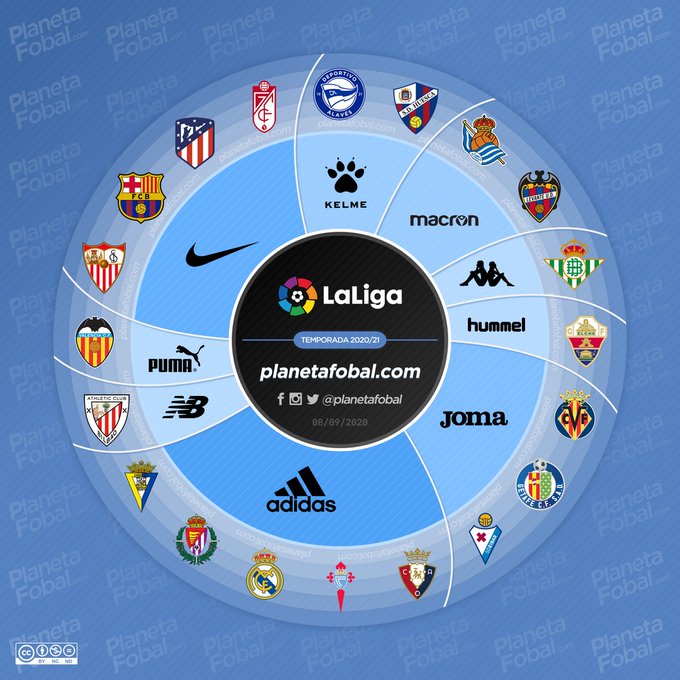 As Fabricantes Esportivas Do Campeonato Espanhol 2020 21 Show De Camisas