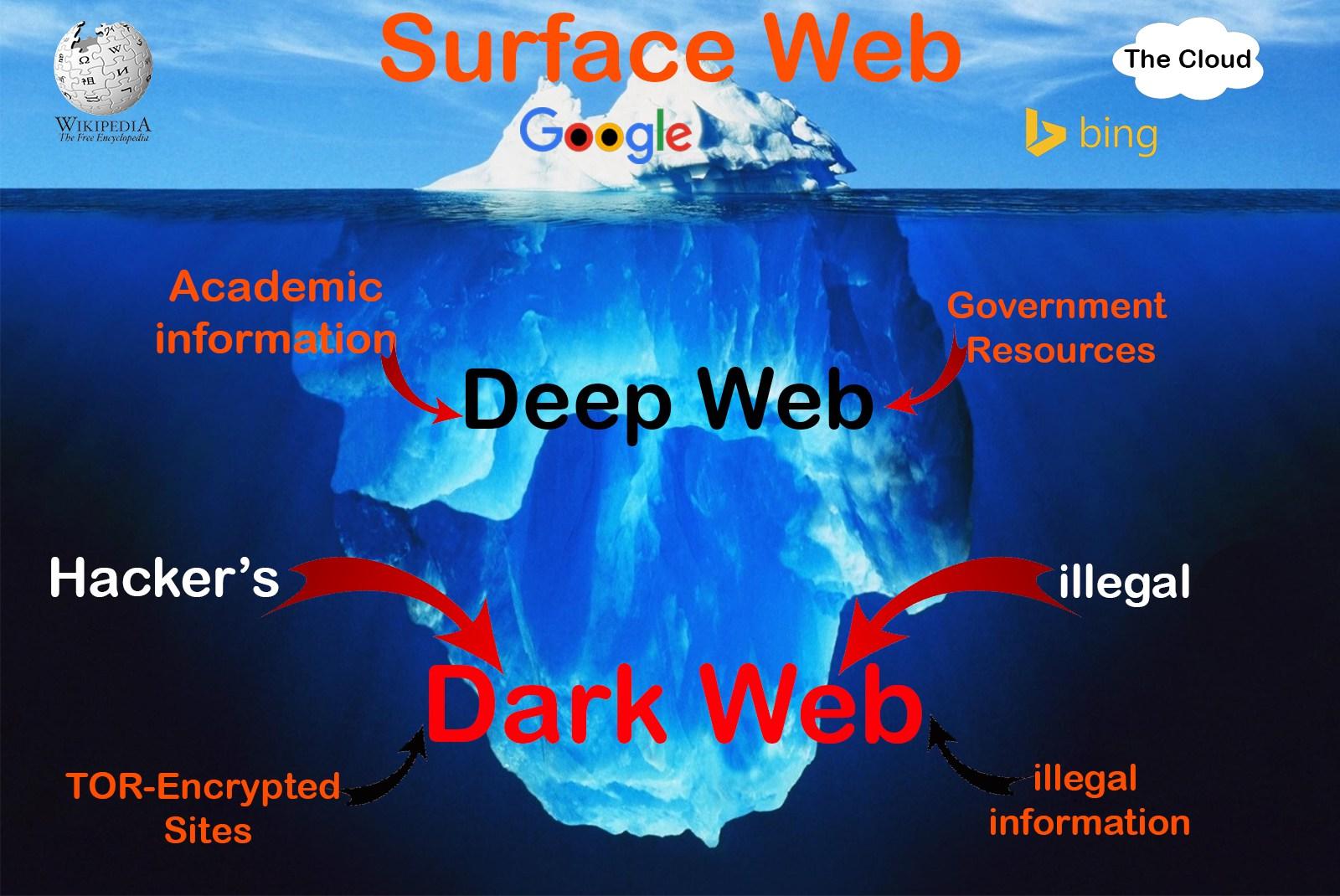 Discover the Best Dark Web Search Engines for Safe and Anonymous Browsing