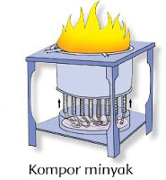 Latihan Soldar Kelas 3 Tema 6 Energi Dan Perubahannya Sang Pendidik