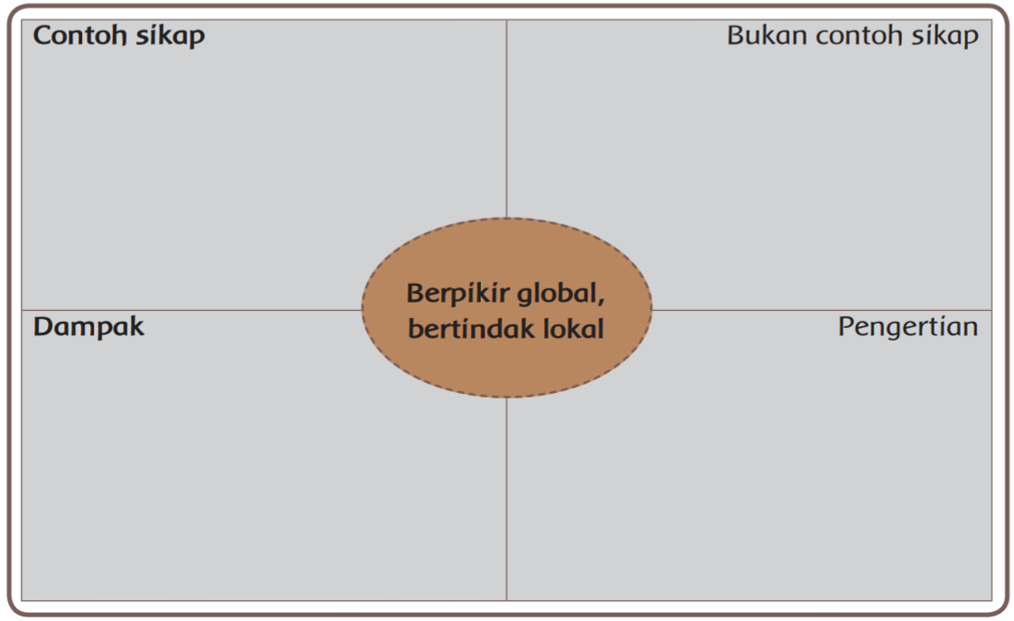 Download Subtema 3 Halaman 107 Pictures