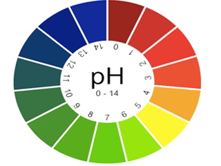  Qu’est-ce que le pH ?