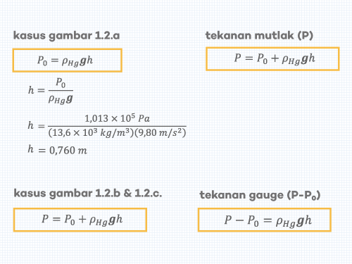 Contoh Soal Tekanan Gauge Dengan