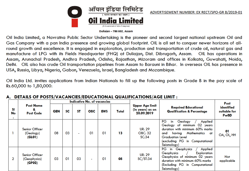 Oil India Limited Recruitment 2019 48 Senior Officer Posts Response