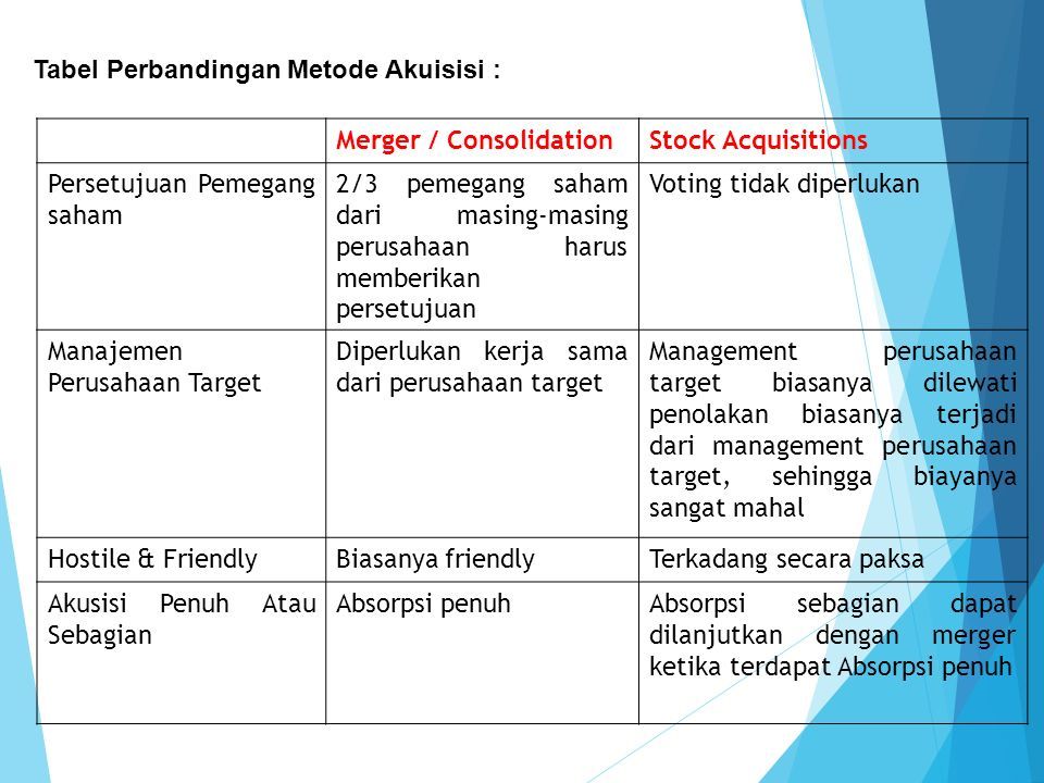 Teori Tentang Strategi Merger Dan Akuisisi Perusahaan Ruang
