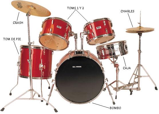 la bateria: Las partes de la bateria.