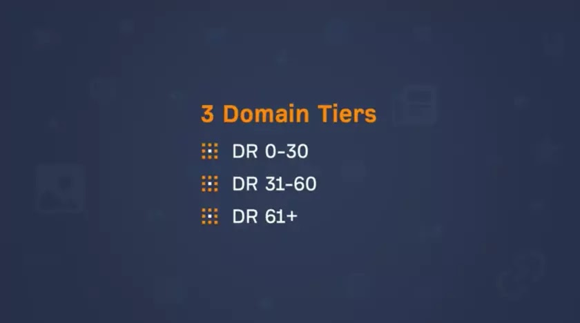 Can you rank on Google without backlinks