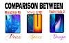 Comparison Realme 5i vs Xiaomi Redmi Note 8 vs Vivo U10 - Specs,Price