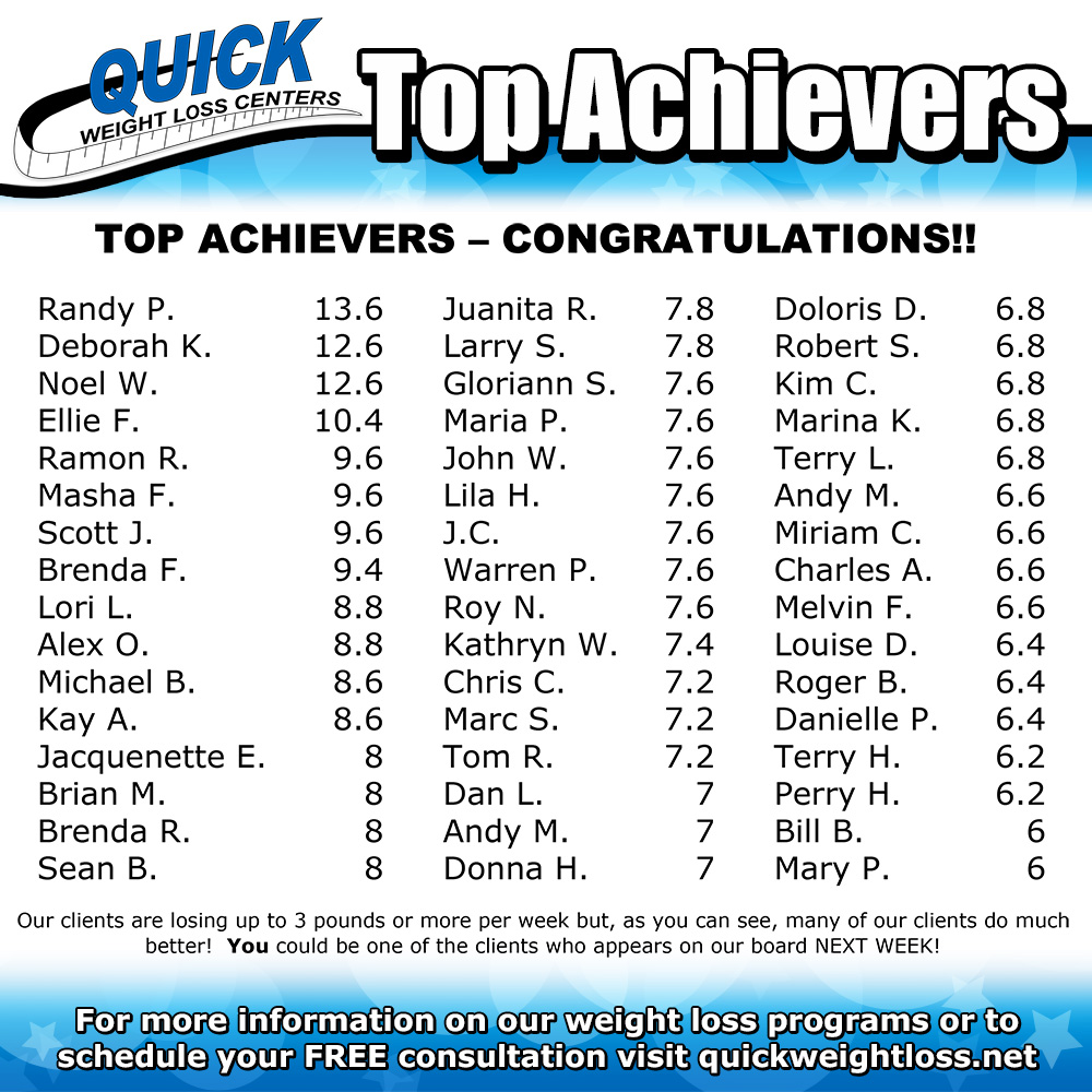 Quick Weight Loss Centers Quick Weight Loss Centers Top Achievers 02/13
