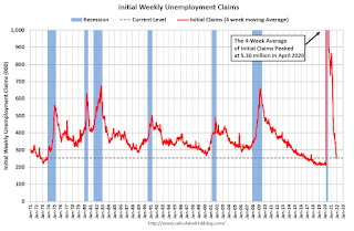 WeeklyClaimsNov242021