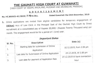 Gauhati High Court Law Clerk Previous Question Paper and Syllabus 2020