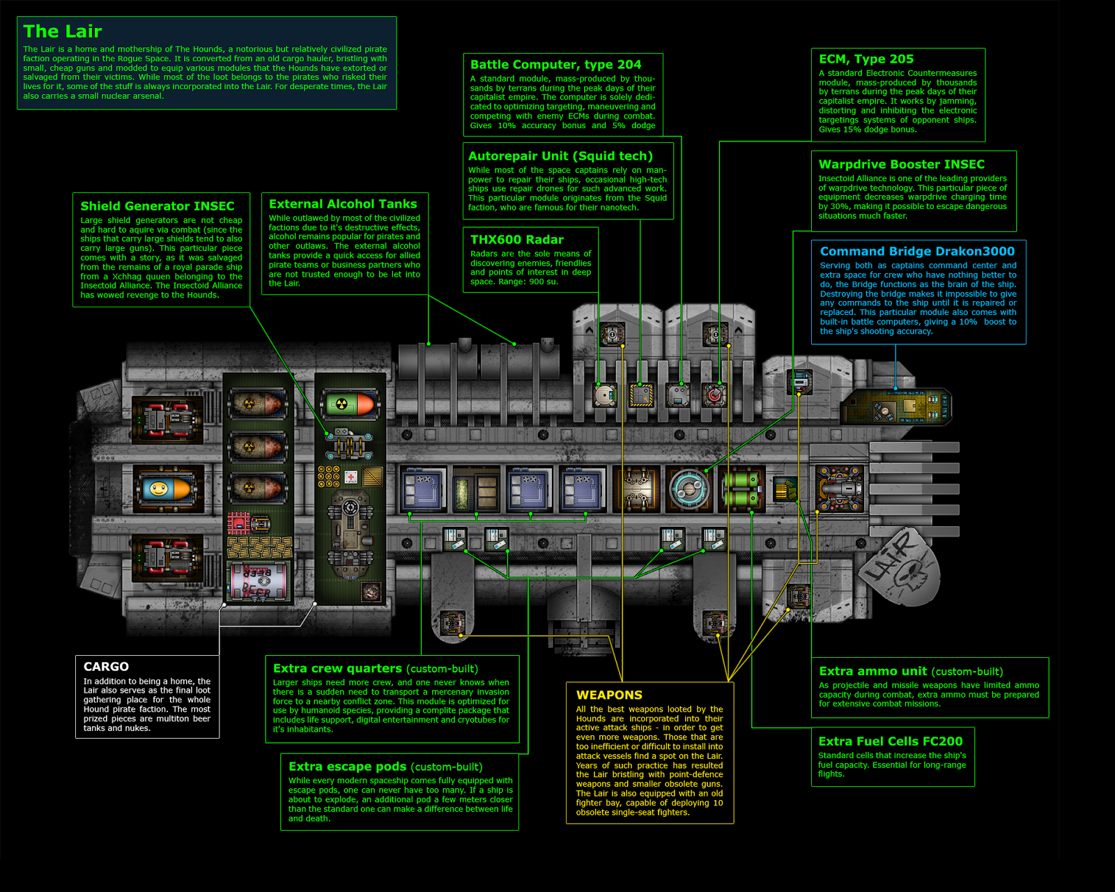 Interactive Fate: Ship Modules - Weapons, Misc & Engines