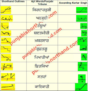 30-march-2021-ajit-tribune-shorthand-outlines